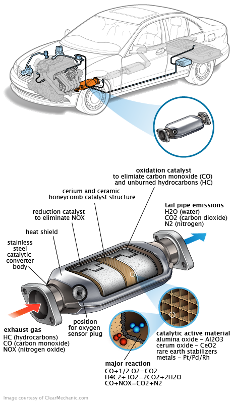 See P1BD7 repair manual